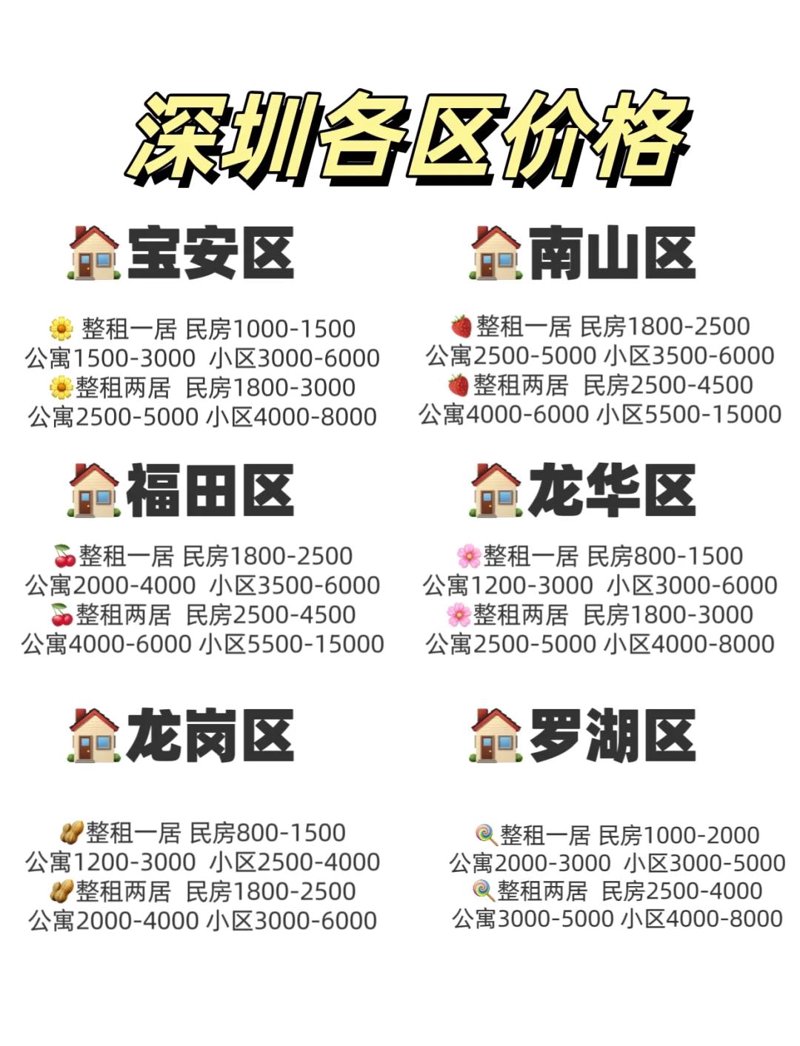 深圳房产中介行业:新形势下的机遇与挑战