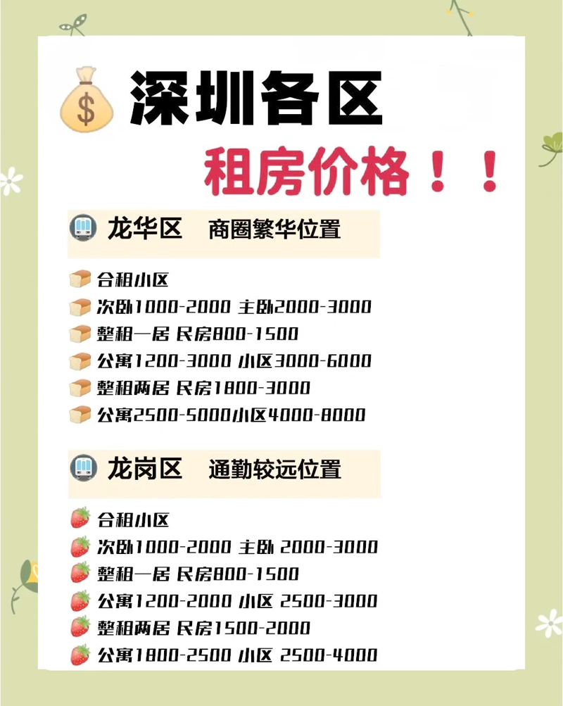 深圳租房市场最新动态